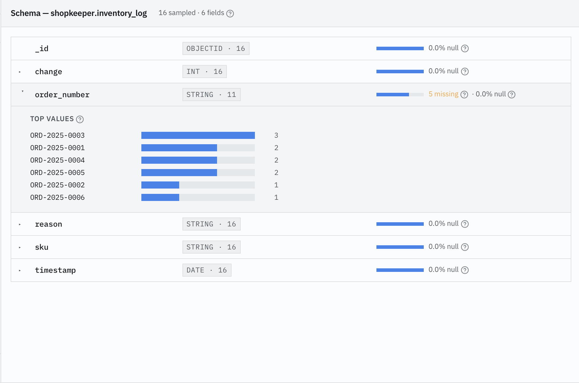 Schema viewer